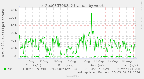 br-2ed6357083a2 traffic