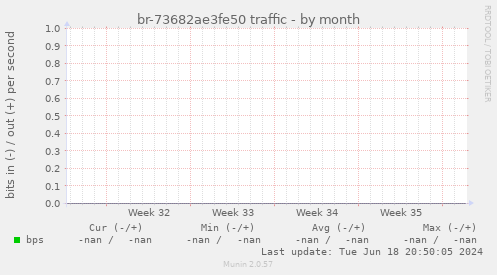 br-73682ae3fe50 traffic