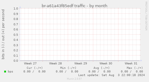 br-a61a43f85edf traffic