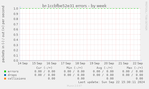 br-1ccbfbe52e31 errors