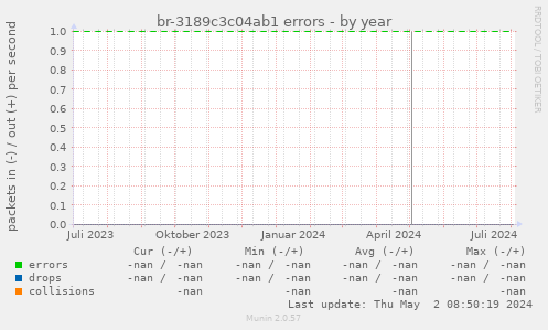 br-3189c3c04ab1 errors