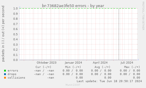 br-73682ae3fe50 errors