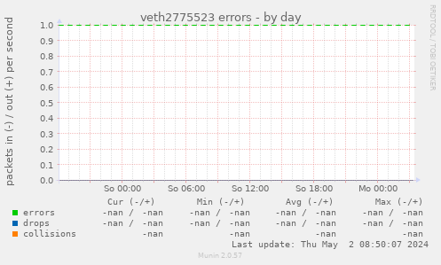 veth2775523 errors