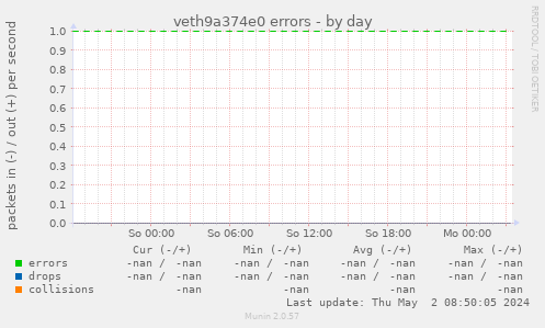 veth9a374e0 errors