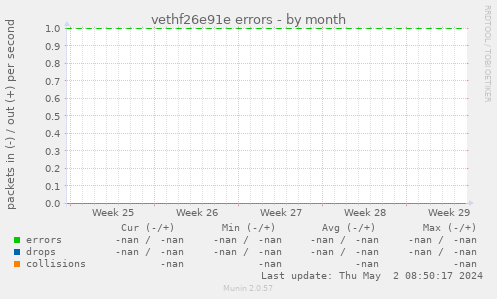 vethf26e91e errors