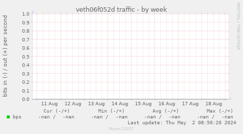 veth06f052d traffic