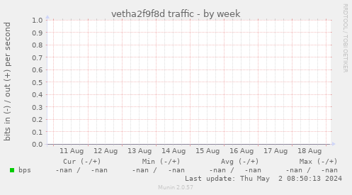 vetha2f9f8d traffic