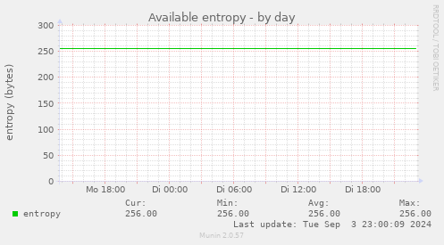 Available entropy