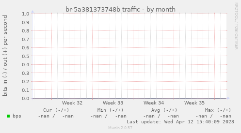 br-5a381373748b traffic