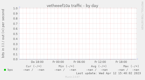 vetheeef10a traffic