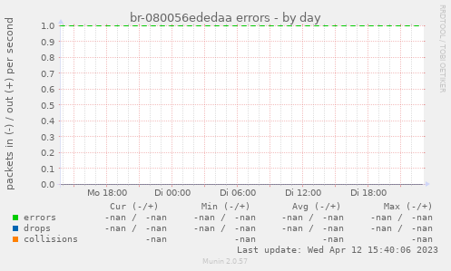 br-080056ededaa errors