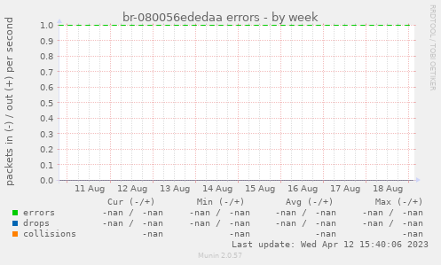 br-080056ededaa errors