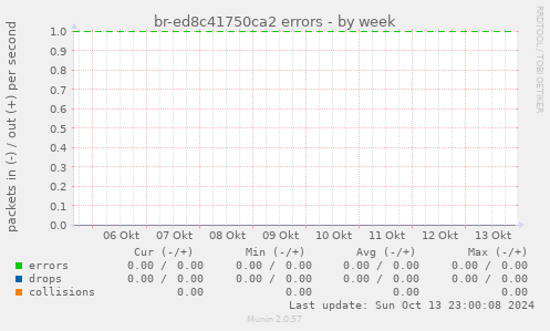 br-ed8c41750ca2 errors