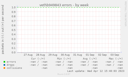 vethb949843 errors