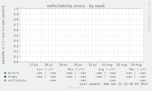 vethc5eb55a errors