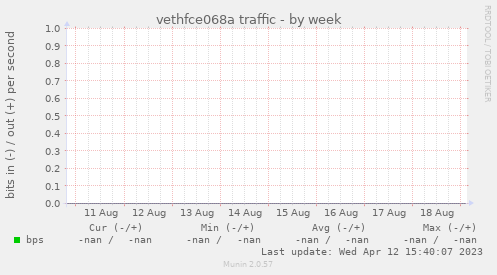 vethfce068a traffic