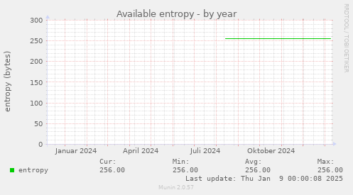 Available entropy