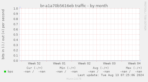 br-a1a70b5616eb traffic