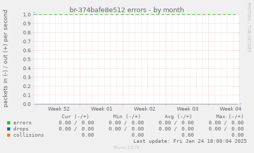 br-374bafe8e512 errors