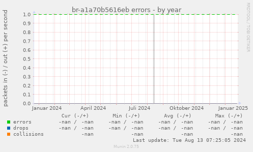 br-a1a70b5616eb errors