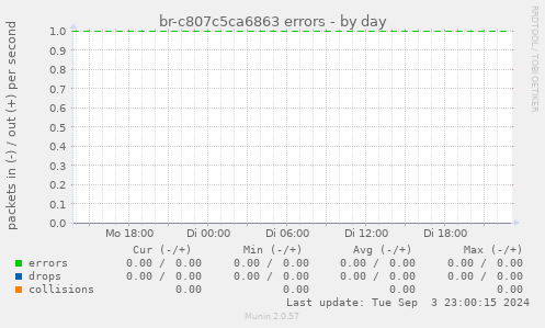 br-c807c5ca6863 errors