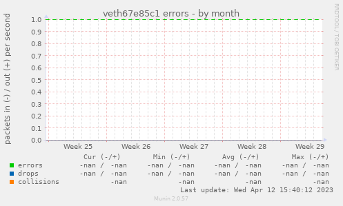 veth67e85c1 errors