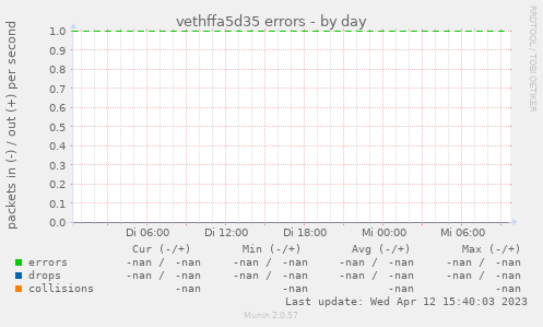 vethffa5d35 errors