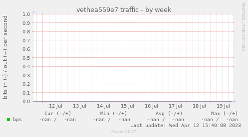 vethea559e7 traffic