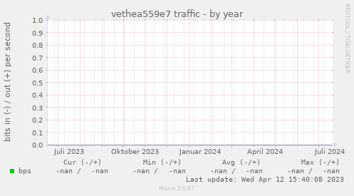 vethea559e7 traffic