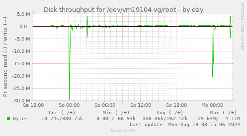 Disk throughput for /dev/vm19104-vg/root