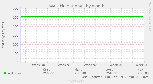 Available entropy