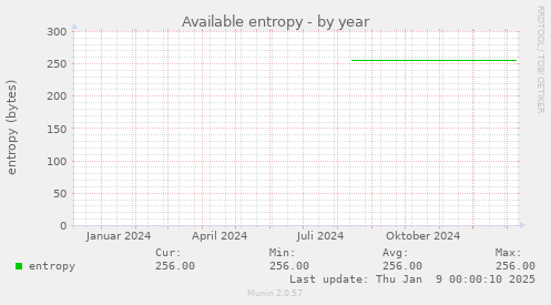 Available entropy