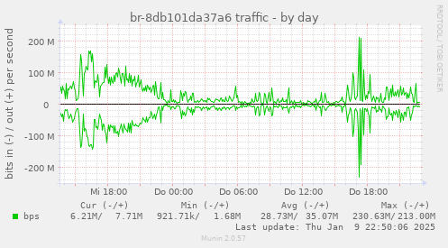 br-8db101da37a6 traffic