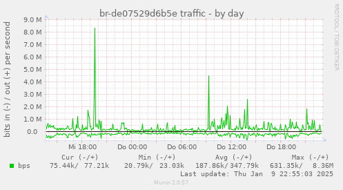 br-de07529d6b5e traffic