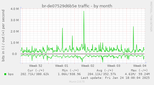 br-de07529d6b5e traffic