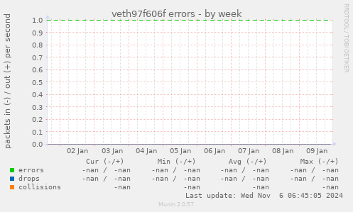 veth97f606f errors