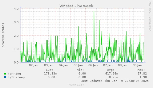 VMstat