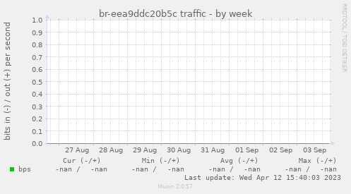 br-eea9ddc20b5c traffic