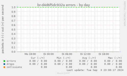 br-d4d6f5dc932a errors